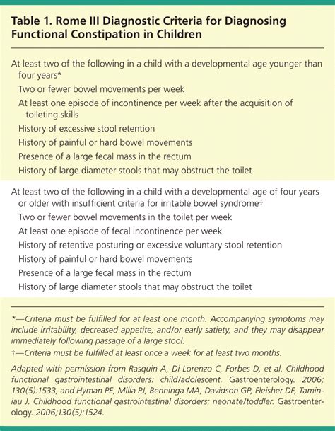 tests for fecal impaction|Evaluation and Treatment of Constipation and Fecal .